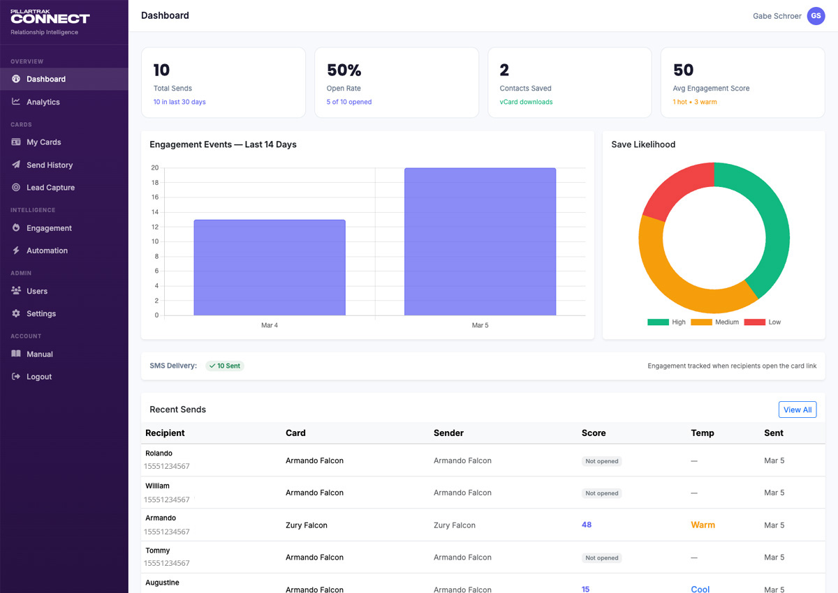 CONNECT Dashboard — Engagement analytics and contact intelligence