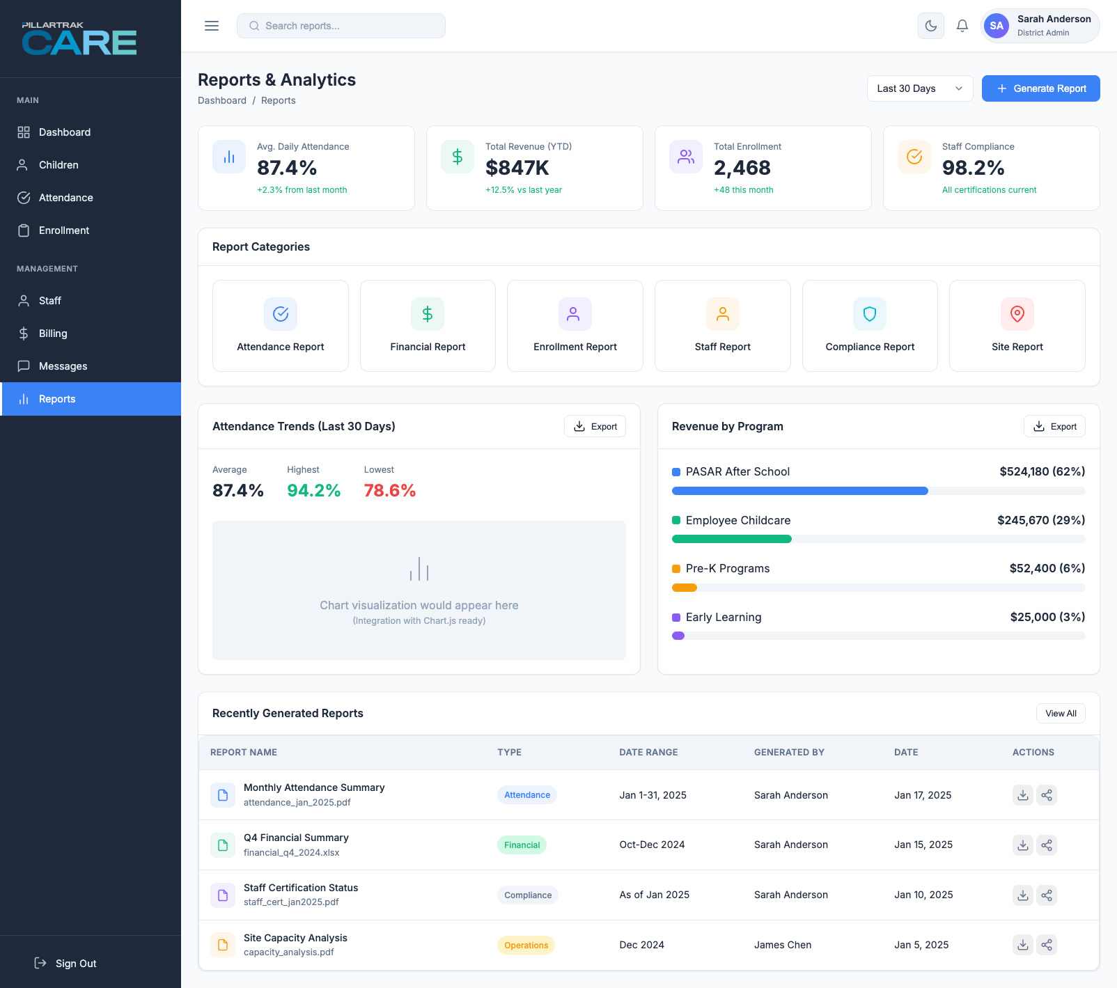 CARE Reporting & Analytics