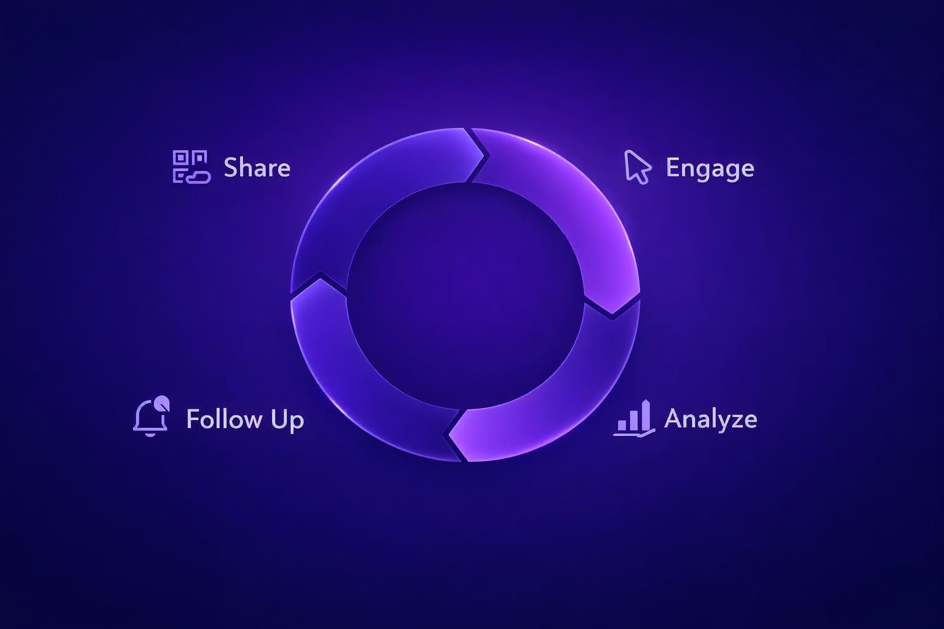 CONNECT Intelligence Loop showing Share, Engage, Analyze, and Follow Up.