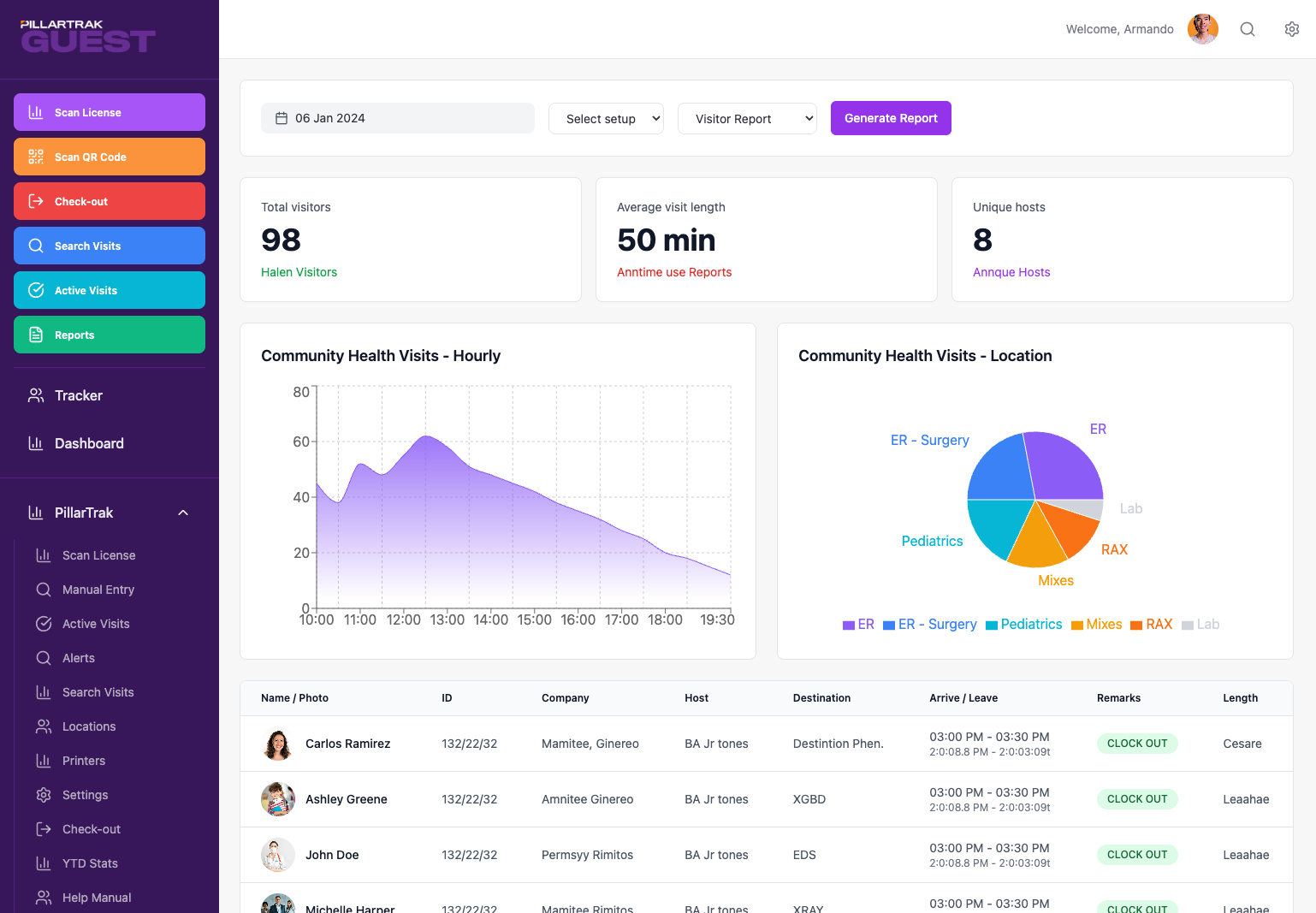 Reporting Overview Dashboard