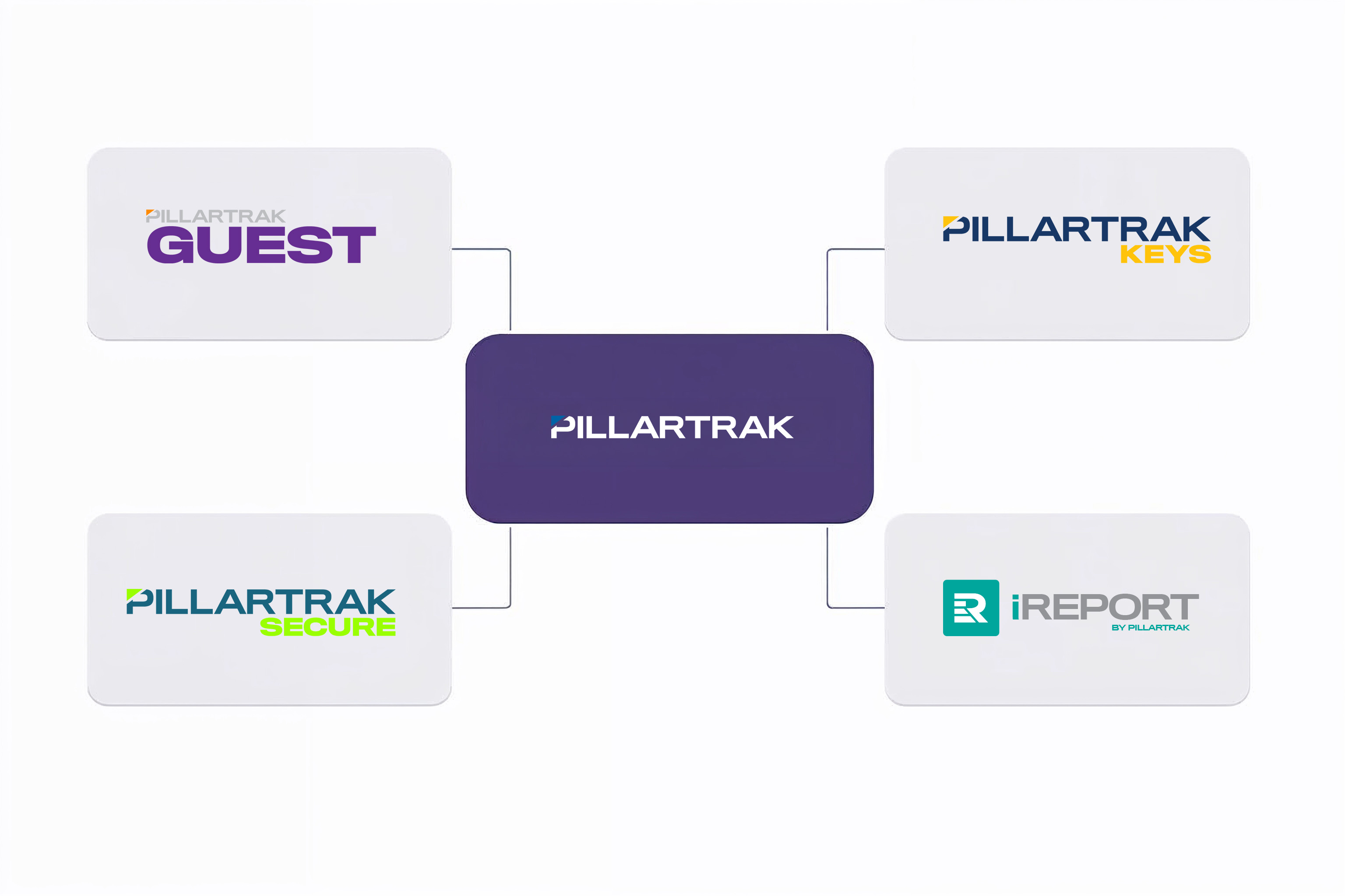 Platform Module Relationship Diagram